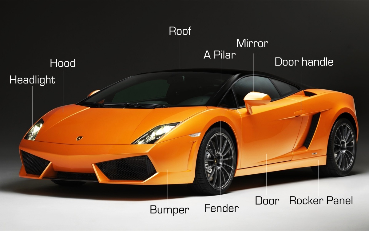 PPF Coverage Areas - Hood, Roof, Mirror, A Pilar, Door Handle, Bumper, Fender, Door, Rocker Panel